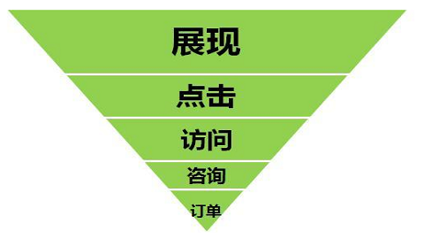 sem托管
