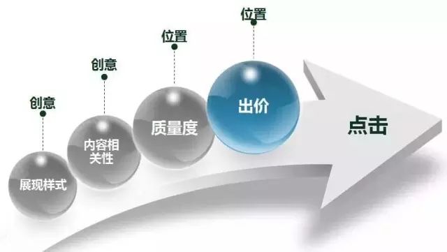 选择竞价拖管公司示意图