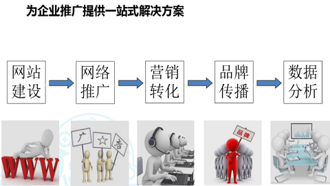 武汉网络营销公司