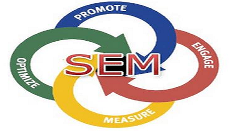 sem竞价推广