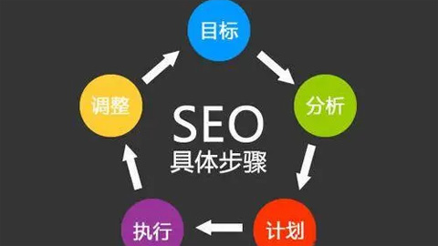 seo排名优化